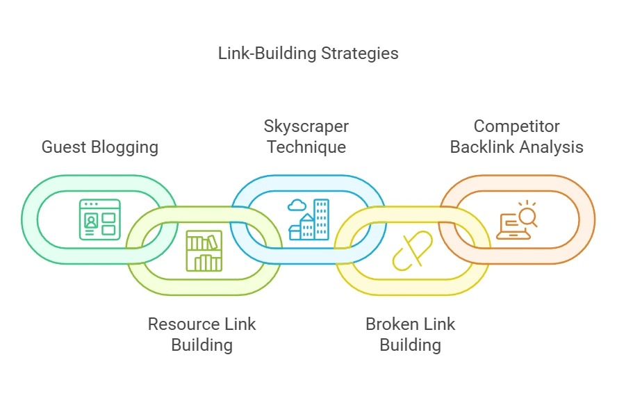 11种提升站外SEO效果的策略 11种提升站外SEO效果的策略