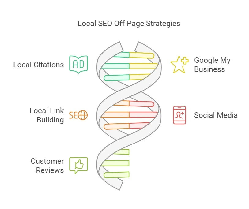11种提升站外SEO效果的策略 11种提升站外SEO效果的策略